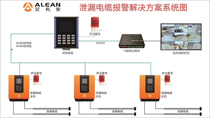 关于泄漏电缆，你有哪些知识盲区？