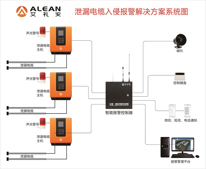 关于泄漏电缆，你有哪些知识盲区？