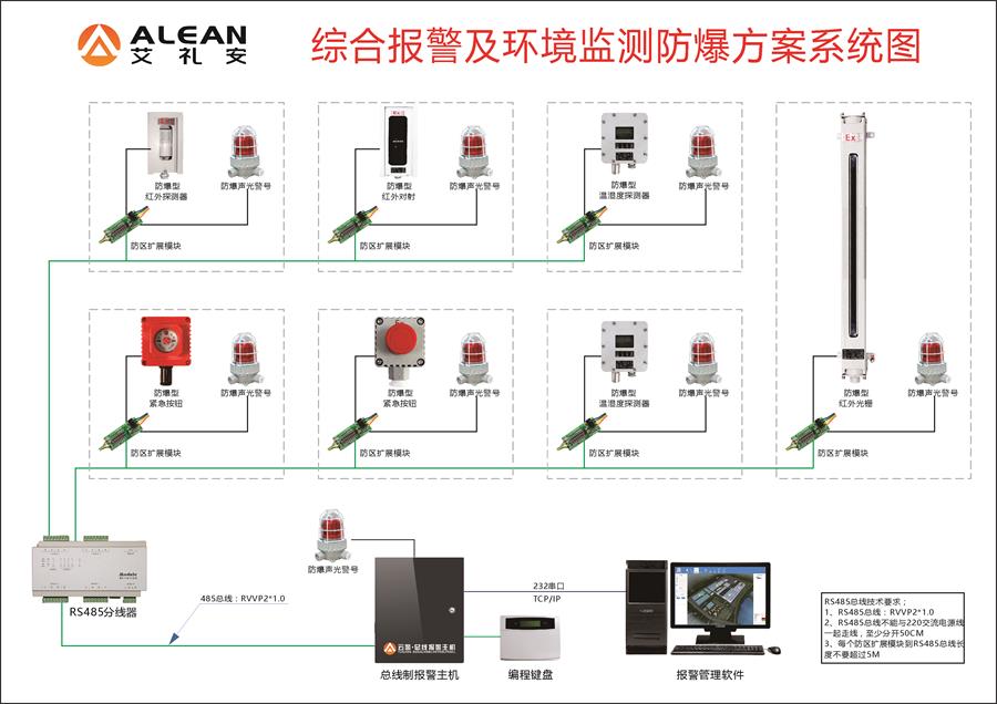 化工厂安全再敲警钟，艾礼安防爆报警方案助力安全运行