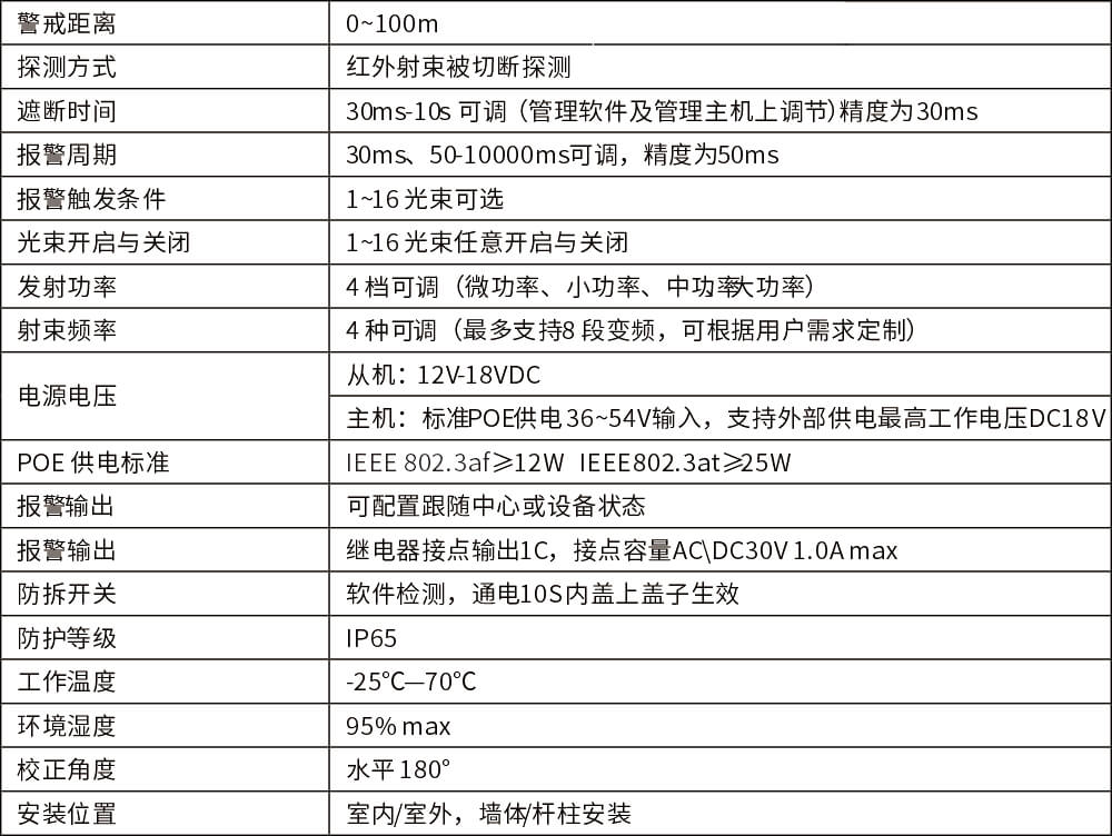 POE网络主动红外电子光栅使用说明书