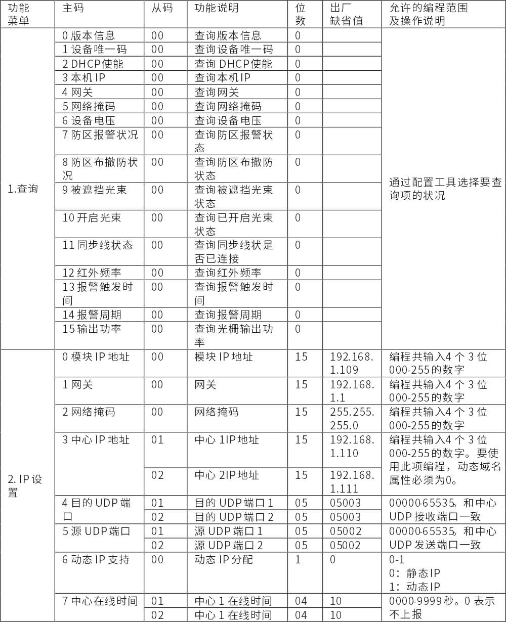 POE网络主动红外电子光栅使用说明书