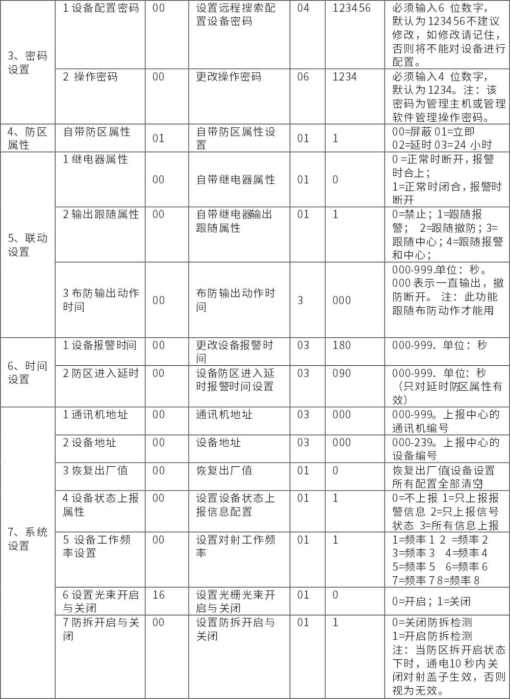 POE网络主动红外电子光栅使用说明书