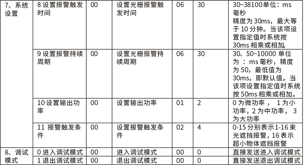 POE网络主动红外电子光栅使用说明书