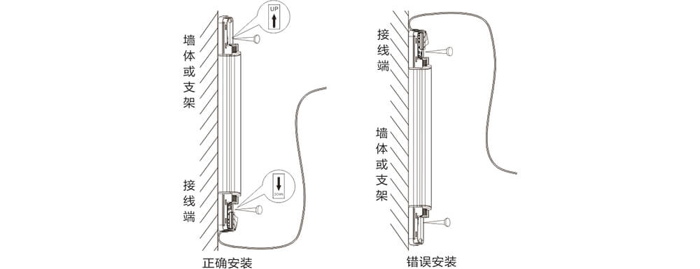 POE网络主动红外电子光栅使用说明书