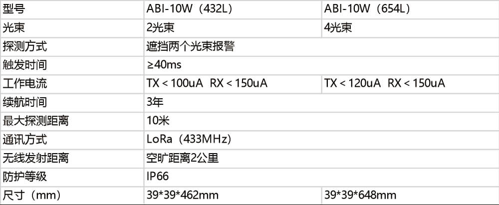 LoRa版无线红外电子光栅使用说明书