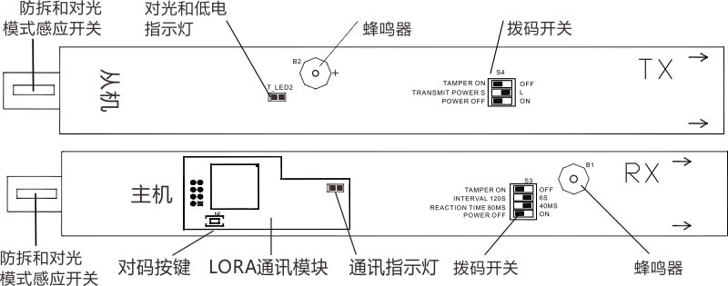 LoRa版无线红外电子光栅使用说明书