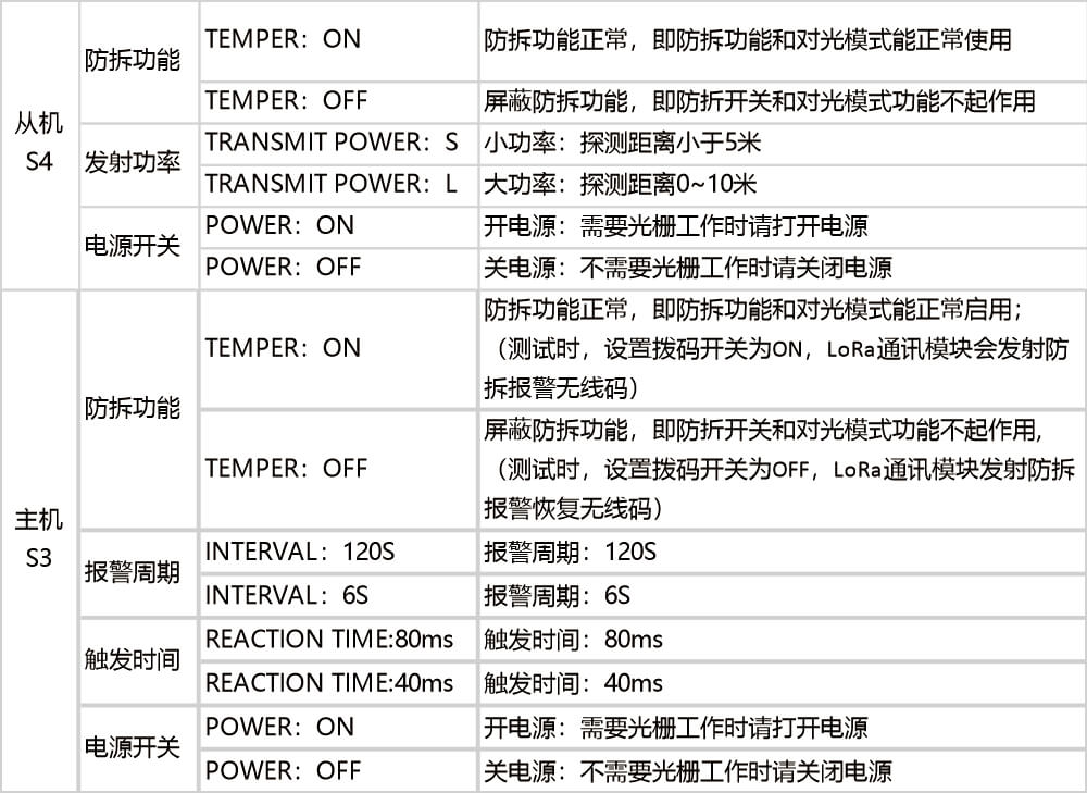 LoRa版无线红外电子光栅使用说明书