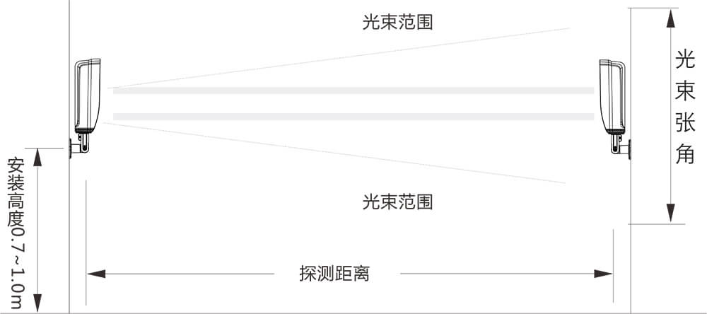 一体式红外对射使用说明书