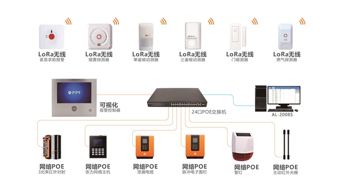 艾礼安报警主机系列