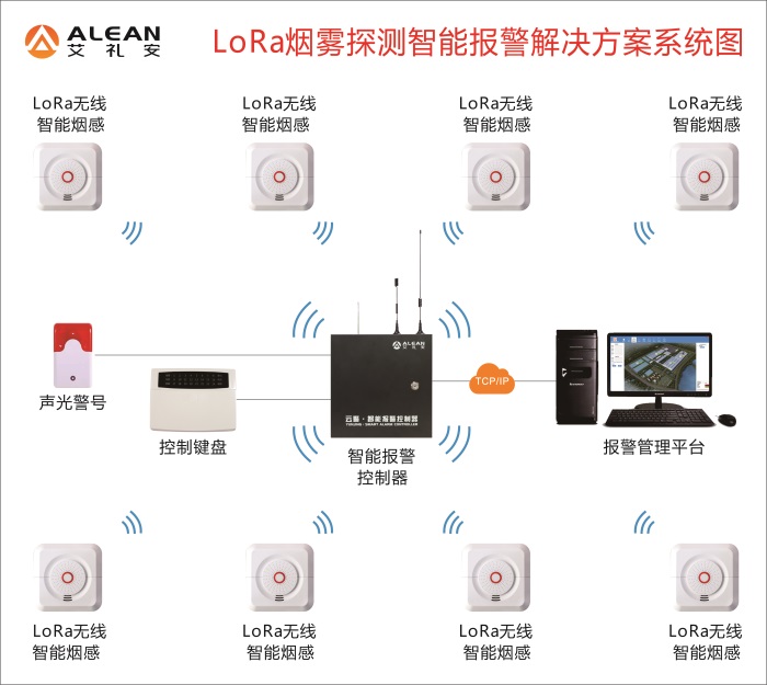 艾礼安报警主机系列