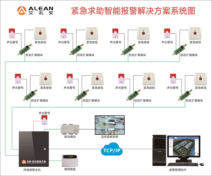 艾礼安助力西安机场疫情防控