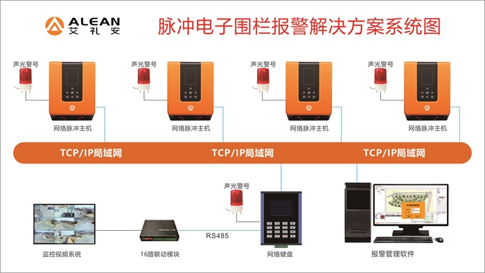 艾礼安周界防范方案大全