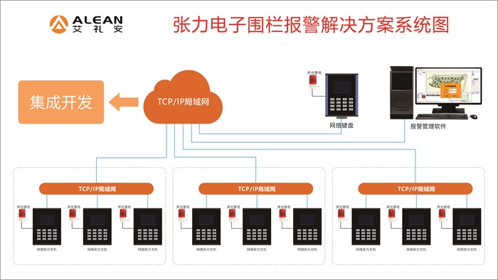 艾礼安周界防范方案大全