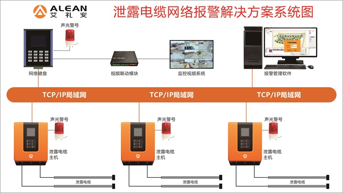 艾礼安周界防范方案大全