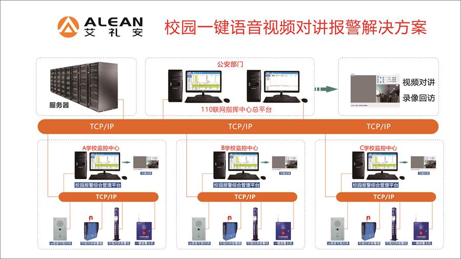 一键紧急求助报警系统如何守护校园安全？