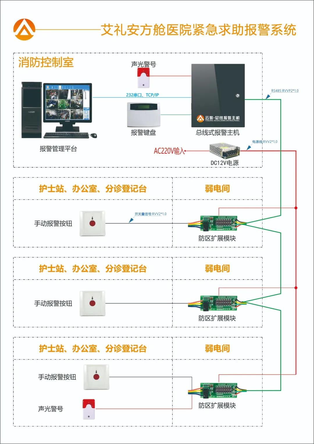 艾礼安报警系统助力武汉方舱医院安全运行