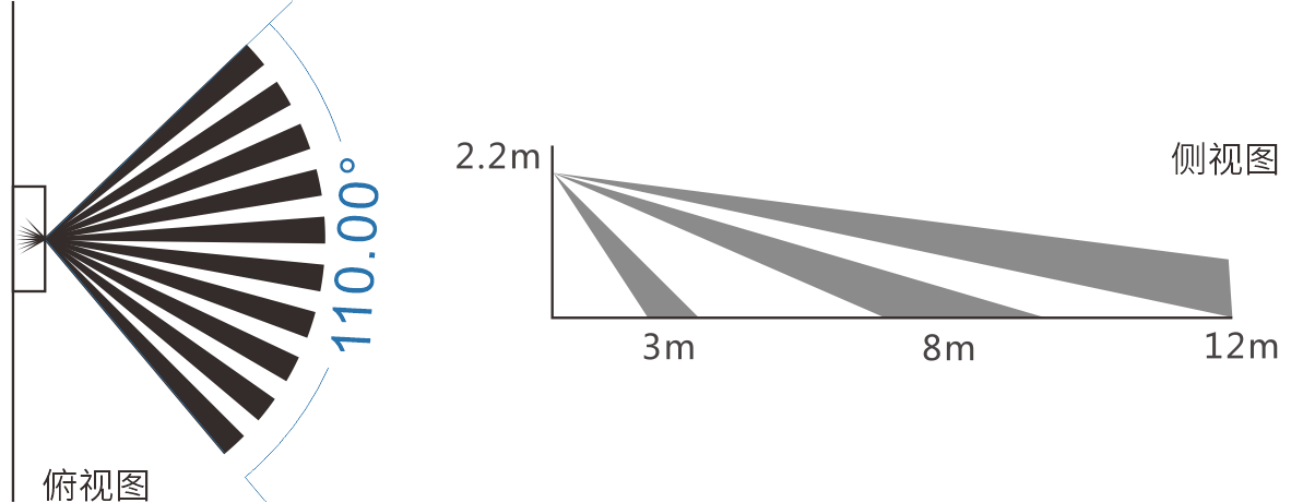 EAP-100XT广角红外探测器产品手册