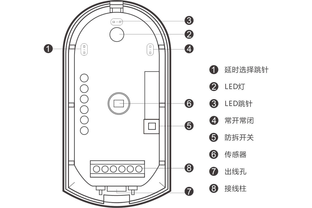 EAP-200T迷你幕帘红外探测器使用说明书