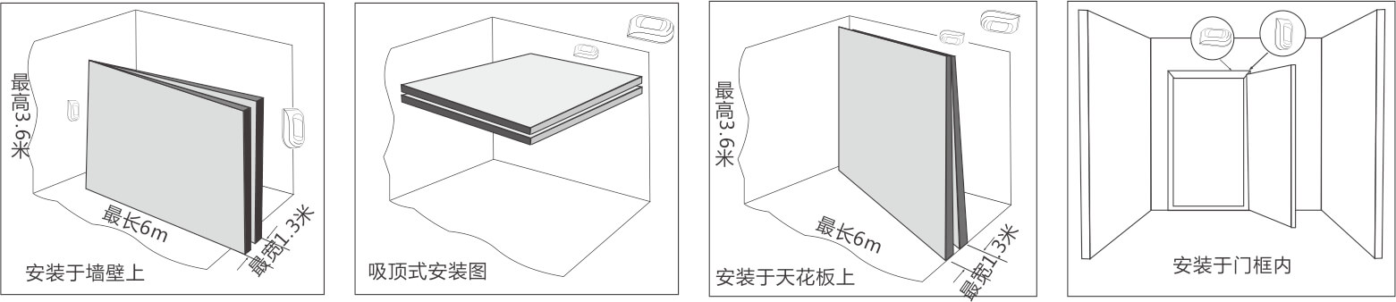 EAP-200T迷你幕帘红外探测器使用说明书