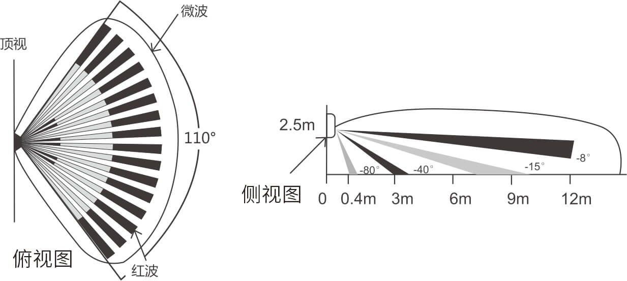 EAP-300T三鉴红外探测器  使用说明书