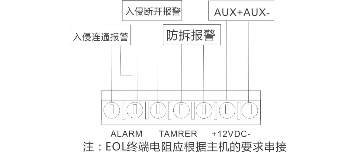 EAP-402D/402I室外广角/幕帘红外探测器  使用说明书