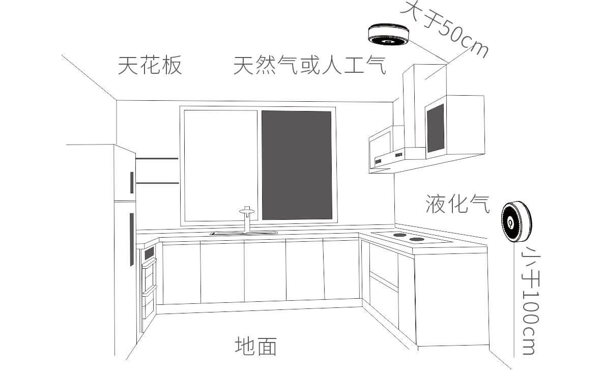 JA-5188D吸顶可燃气体探测器使用说明书