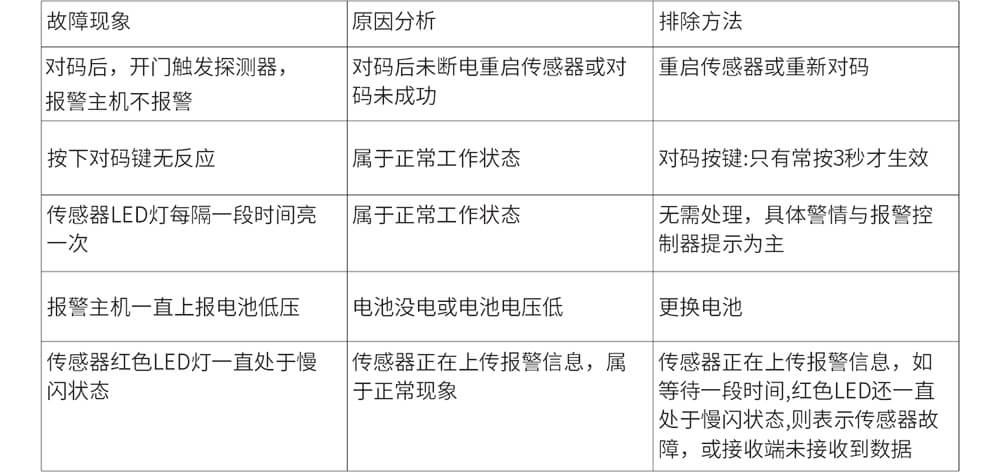 EP-15(LoRa) 智能无线门磁使用说明书