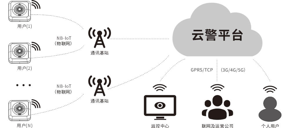 JA-5198A(NB-IoT)智能型火灾烟雾探测器使用说明书