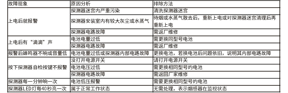 JA-5198A(NB-IoT)智能型火灾烟雾探测器使用说明书