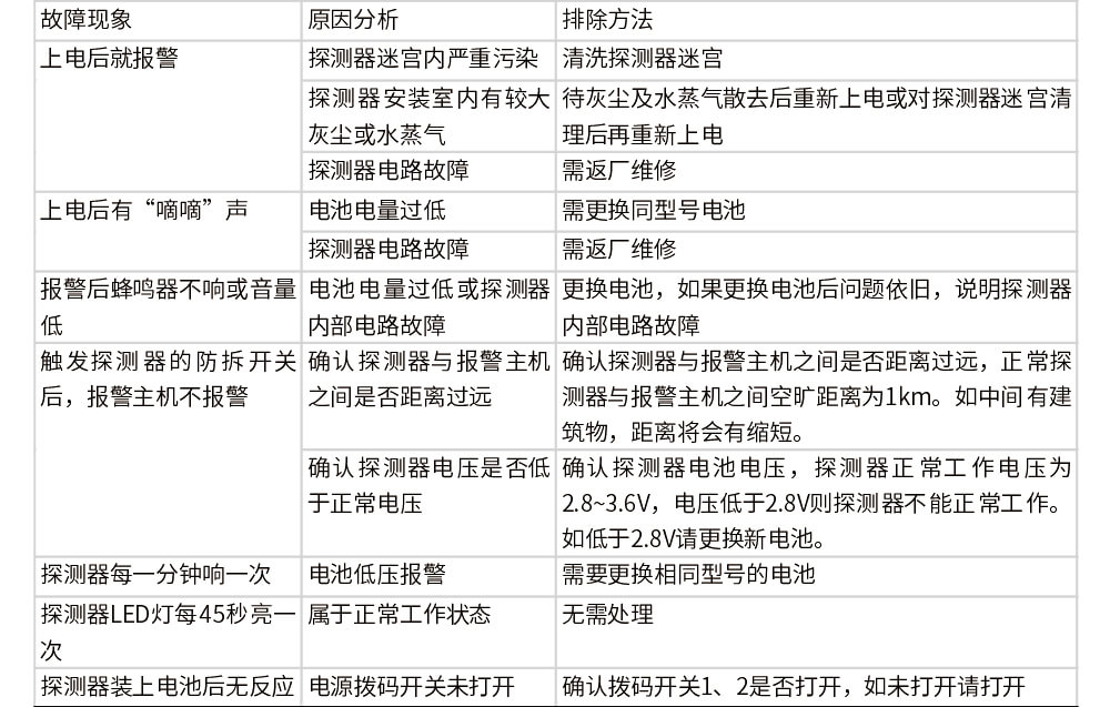 JA-5198A(LoRa)智能型火灾烟雾探测器使用说明书