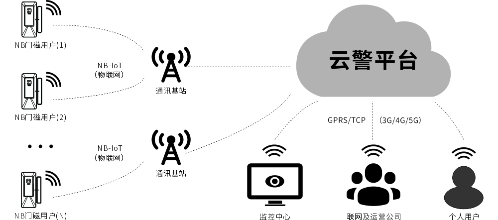 EP-10(NB-IoT)智能无线门磁使用说明书