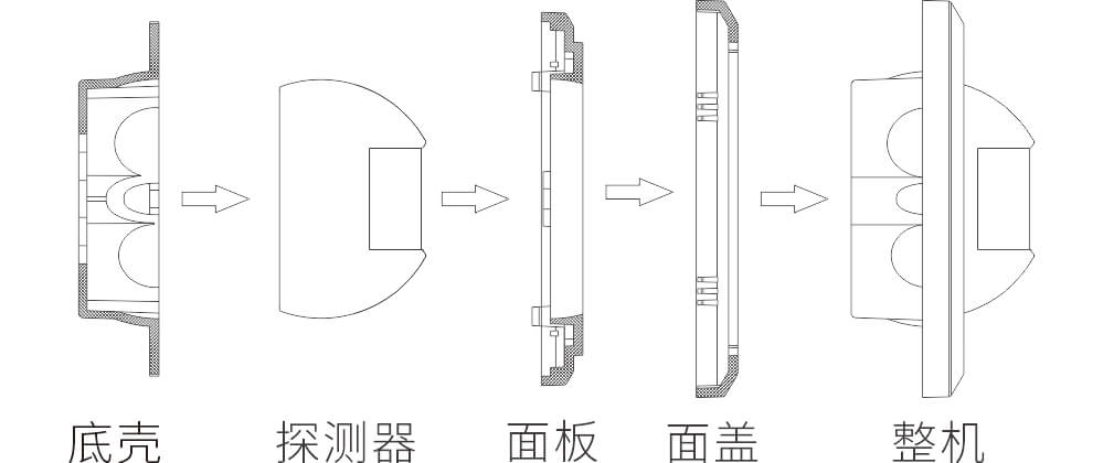 EAP-200T（86）86型幕帘红外探测器使用说明书