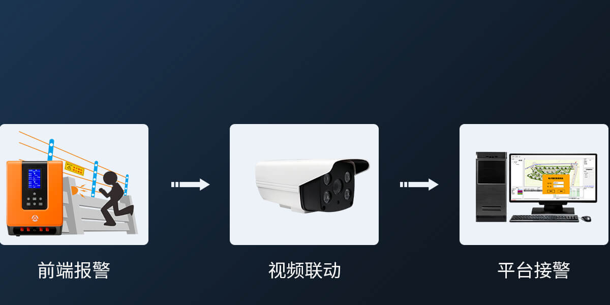 智能型脉冲电子围栏<!-- 智能型脉冲电子围栏