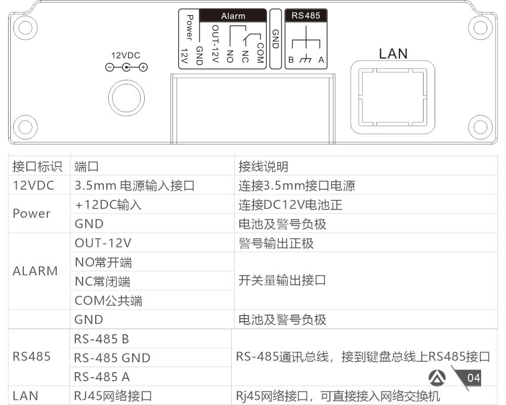 AN-Z800系列张力电子围栏产品手册