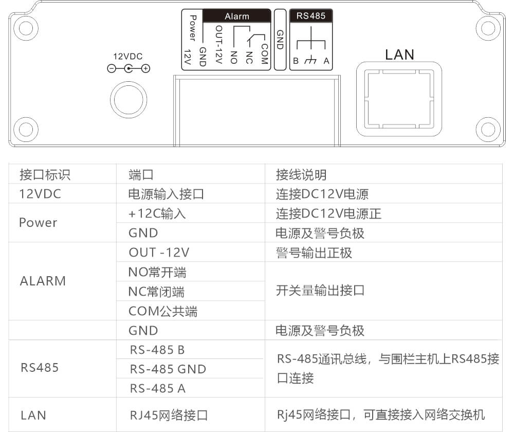 AN-Z800系列张力电子围栏产品手册