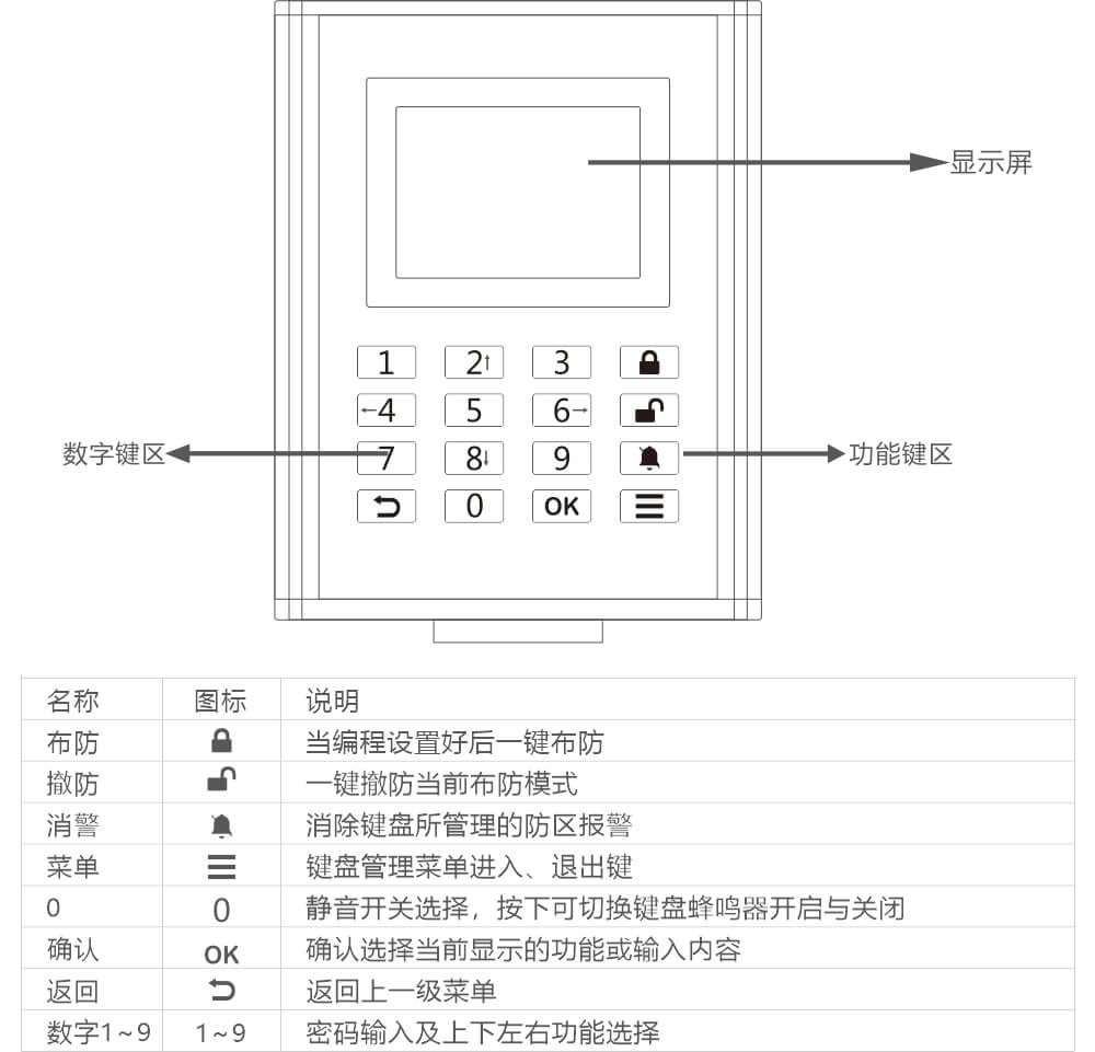 AN-Z800系列张力电子围栏产品手册