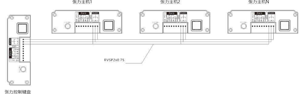 AN-Z800系列张力电子围栏产品手册