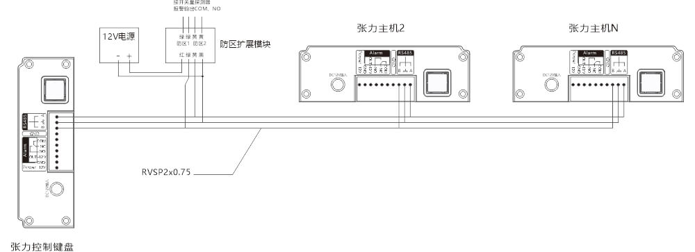 AN-Z800系列张力电子围栏产品手册