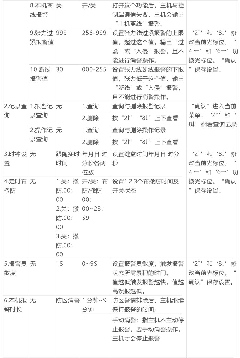 AN-Z800系列张力电子围栏产品手册