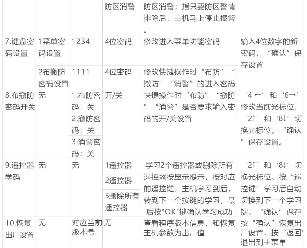 AN-Z800系列张力电子围栏产品手册