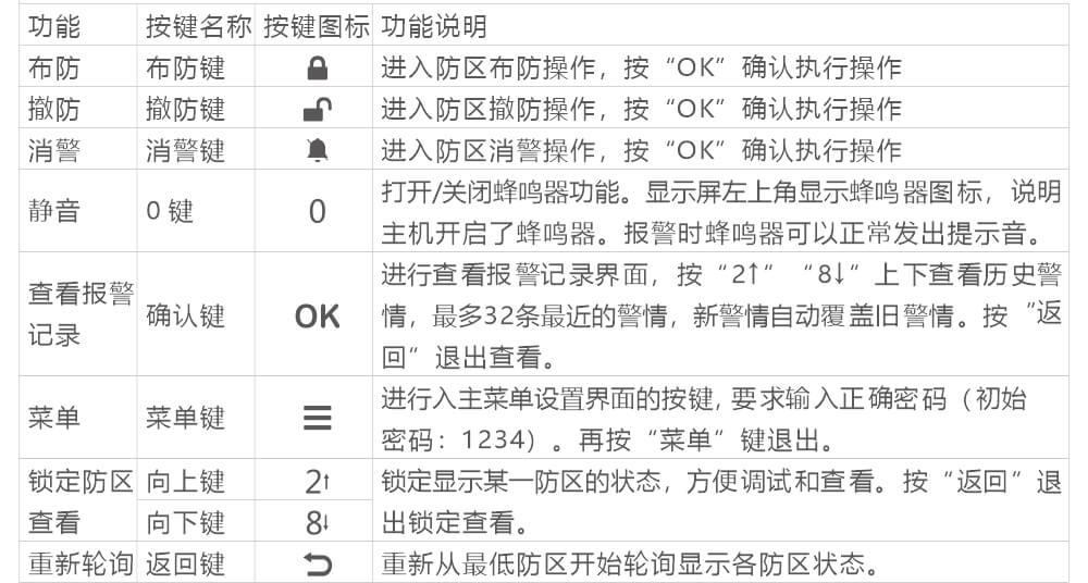 AN-Z800系列张力电子围栏产品手册