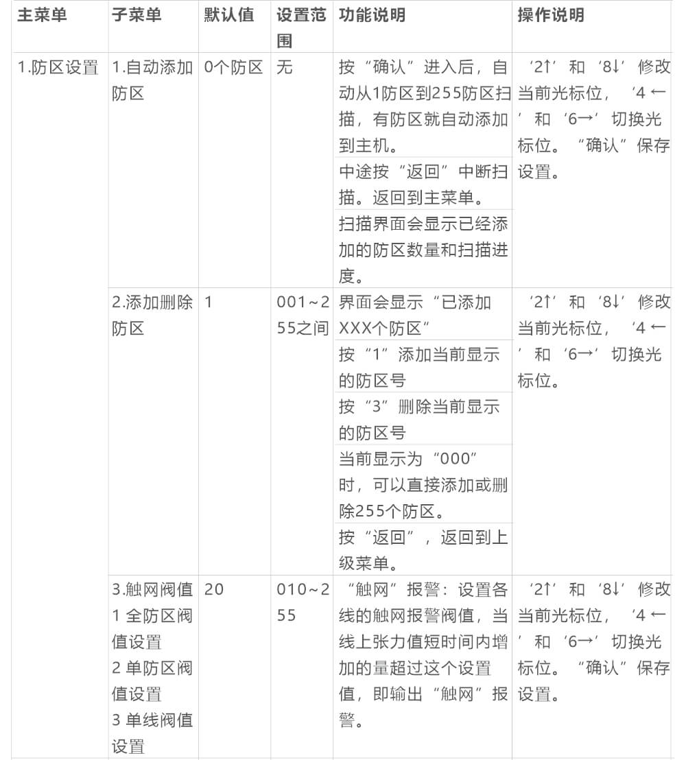 AN-Z800系列张力电子围栏产品手册