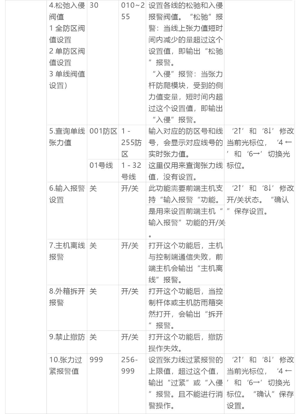 AN-Z800系列张力电子围栏产品手册