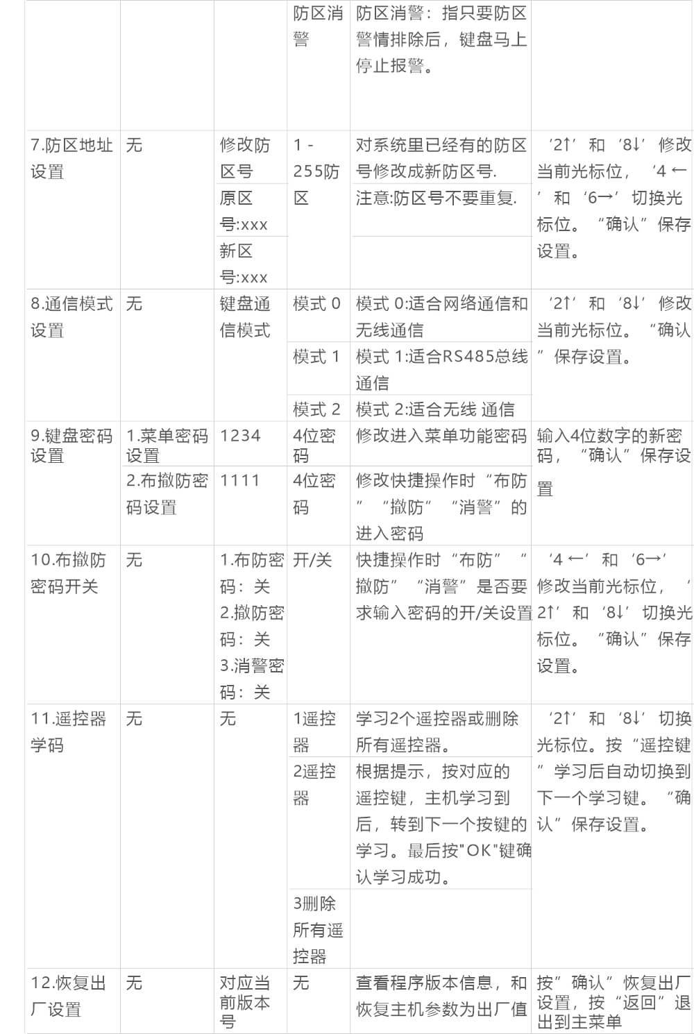 AN-Z800系列张力电子围栏产品手册