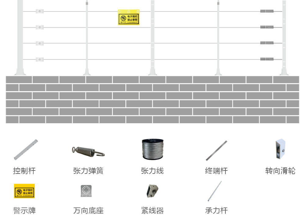 AN-Z800系列张力电子围栏产品手册