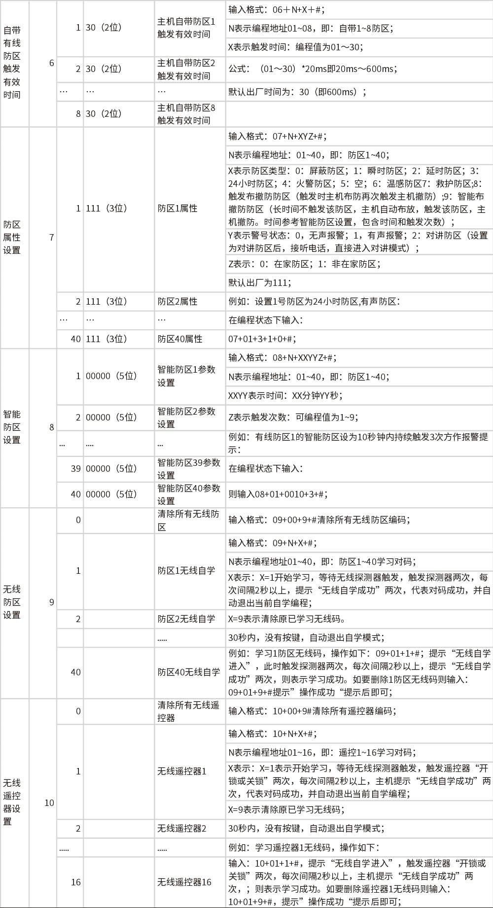 AL-238P智能报警控制主机 编程使用手册