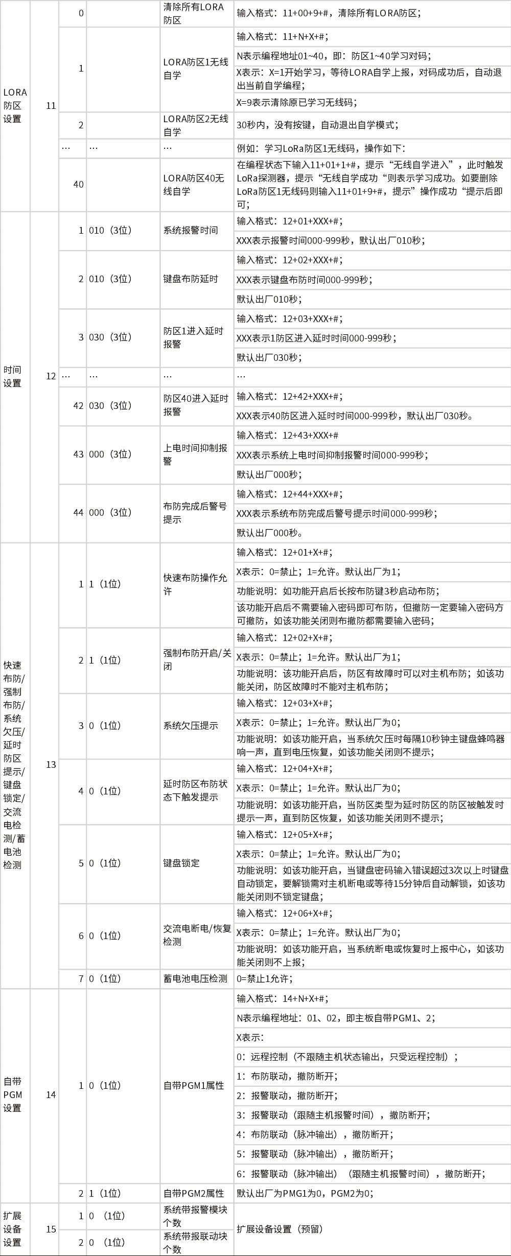 AL-238P智能报警控制主机 编程使用手册