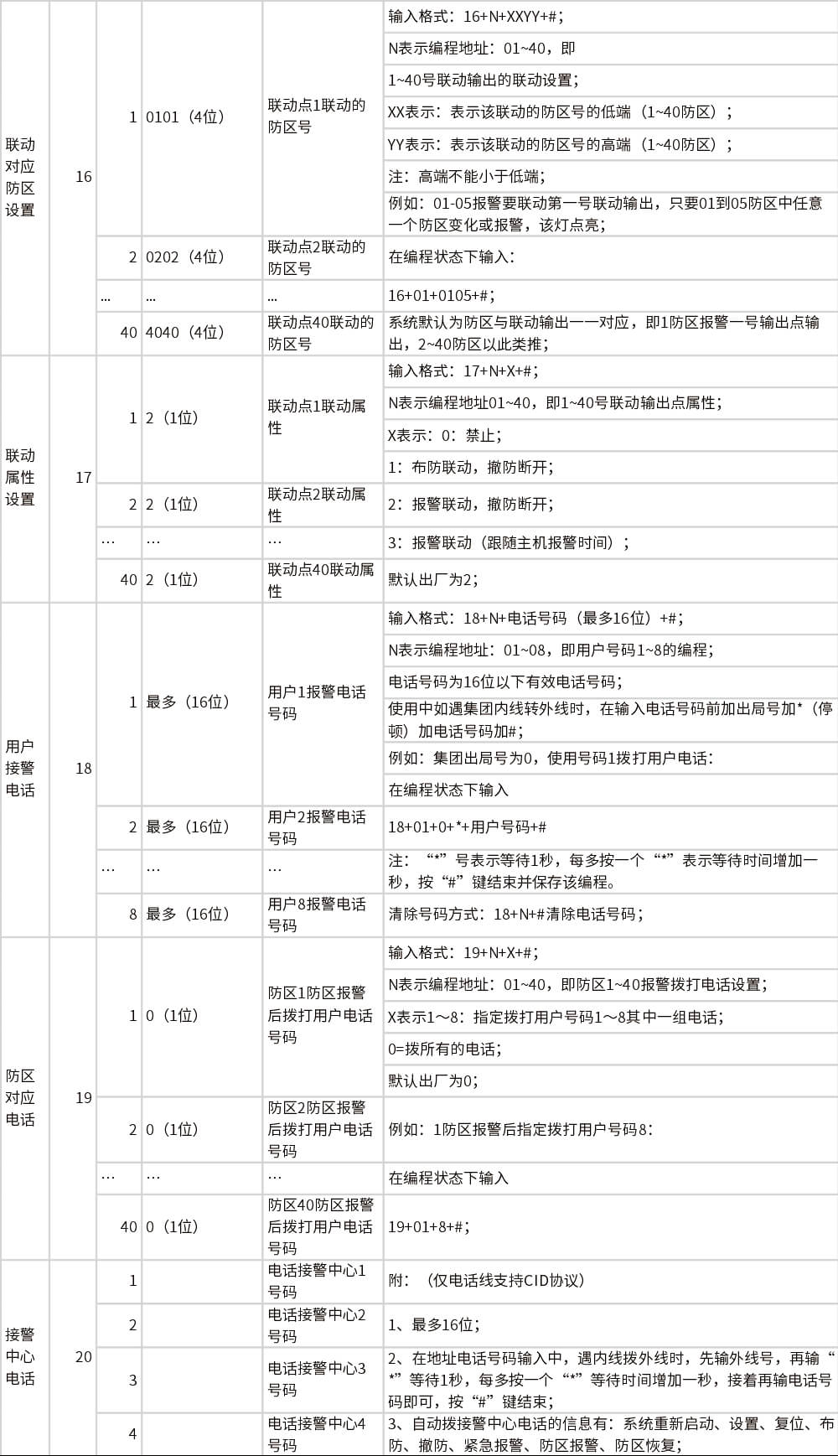 AL-238P智能报警控制主机 编程使用手册