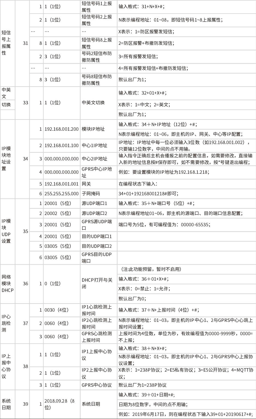 AL-238P智能报警控制主机 编程使用手册