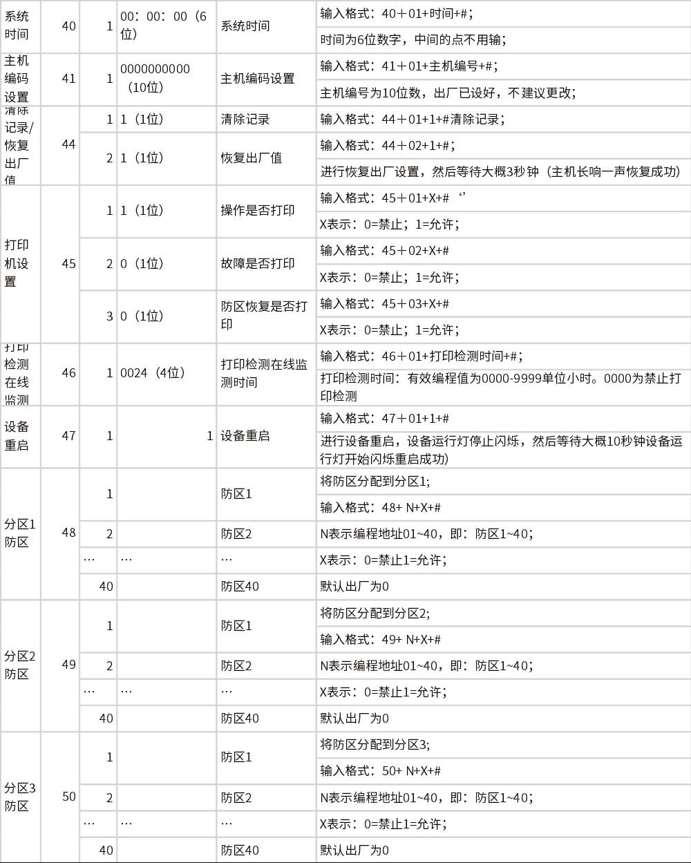 AL-238P智能报警控制主机 编程使用手册